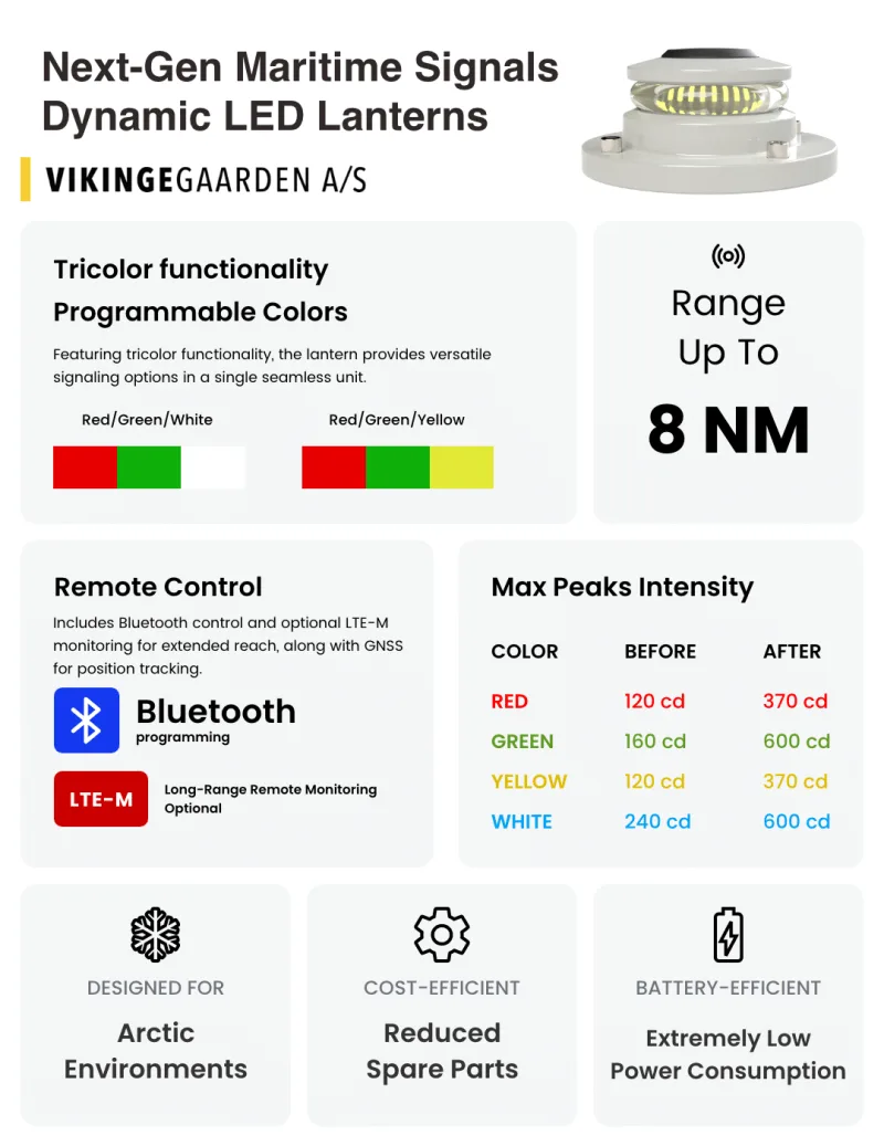 Dynamic LED marine lantern announcement from 2024