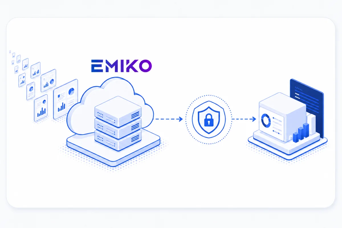 The EMIKO cloud and the customer server connected through a shielded, encrypted link, with devices scaling up behind the cloud.