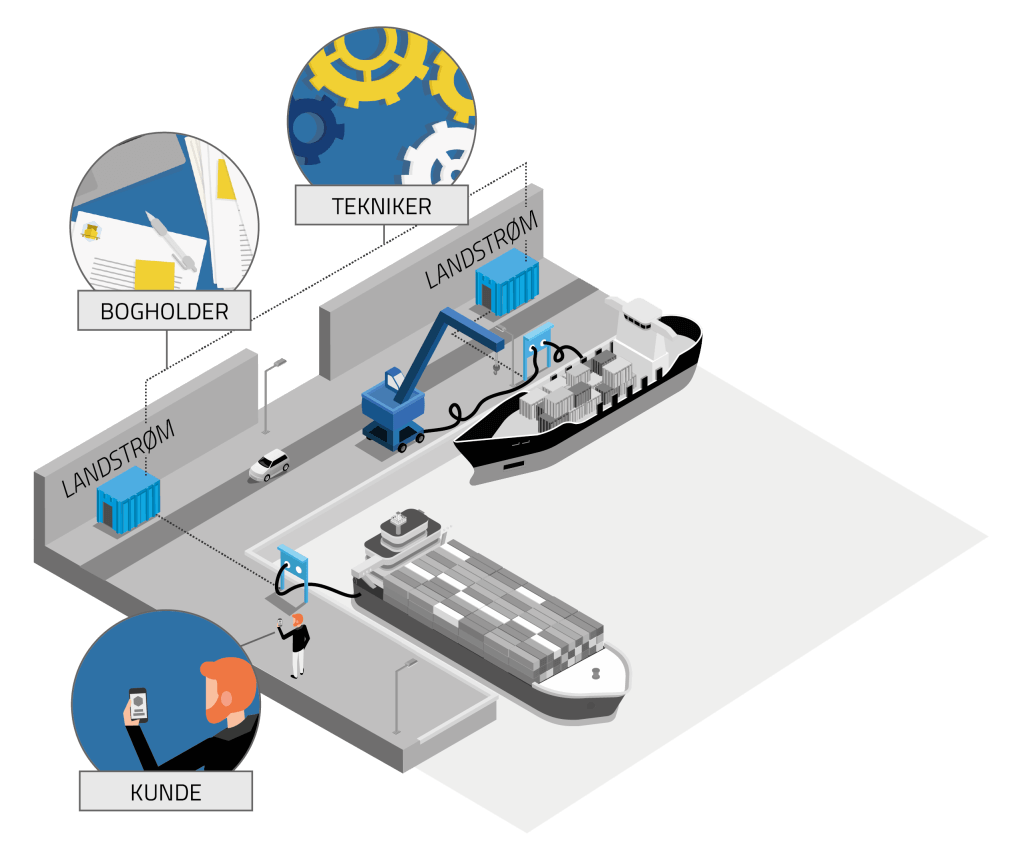 SH Group and Vikingegaarden now offer a reliable and efficient solution